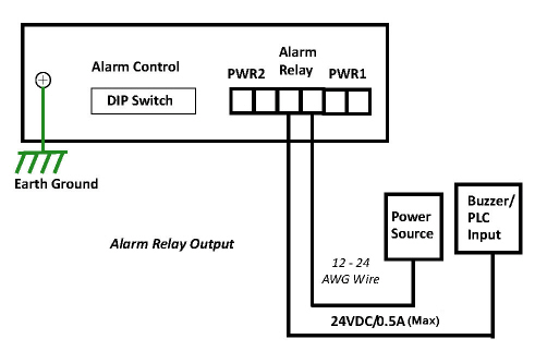ES7206-XT Alarm Relay