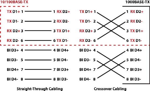 Power Connector