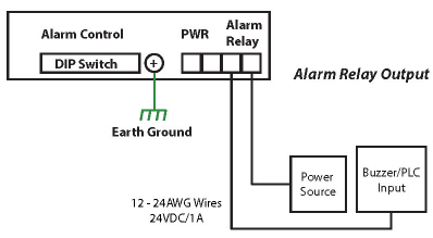 ACS7106 Connectors