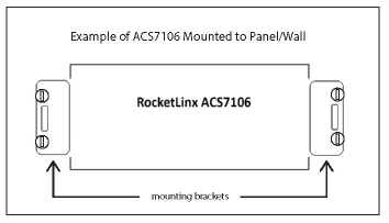 ACS7106 Connectors