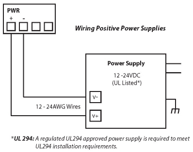 ACS7106 Connectors