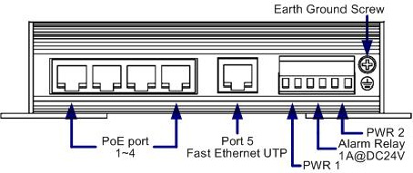 ES7105 Connectors