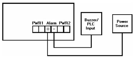 Power Connector