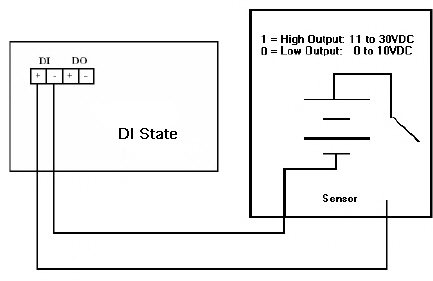 Digital Input