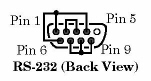 RS-232 Loopback Plug