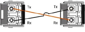 SFP Connections